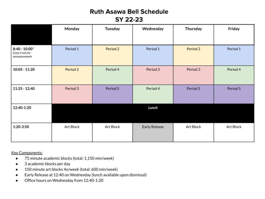 Daily Bell Schedule SFUSD